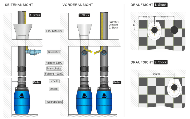 Diagramm mit Querschnitten und Draufsichten von Rohrleitungen. Enthält beschriftete Komponenten wie Rohrverbindungen, Manschetten und Maße. Seiten- und Vorderansichten zeigen das Erdgeschoss mit mehreren Toilettenstühlen, während Draufsichten den Grundriss mit einem Schachbrettmuster zeigen. Vorgestelltes Produkt: TTC MINERAL.