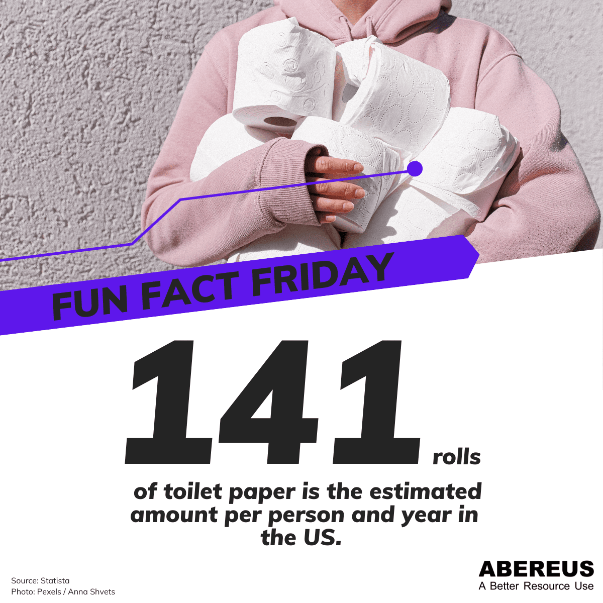 141 is the estimated Toilet paper usage in the US. The photo on top shows a woman with a lot of toilet paper in her arms