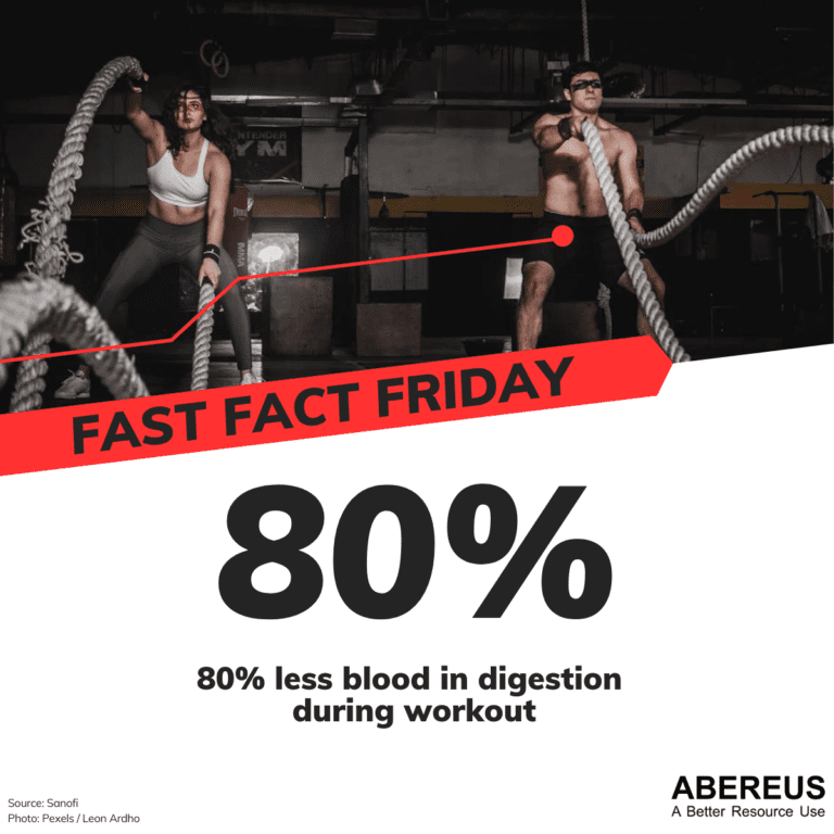 Auf dem Bild sind zwei Sportler, die trainieren. Darunter steht, dass 80% weniger Blut im Verdauungstrakt während körperlicher Betätigung.