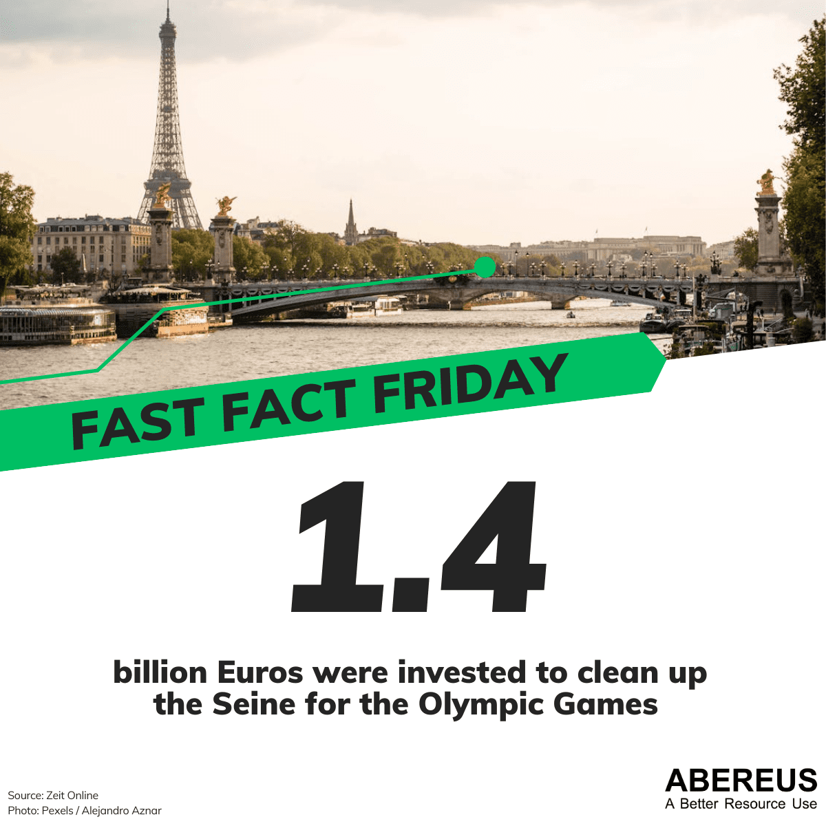 Auf dem Foto ist die Seine in Paris zu sehen mit dem Eifelturm im Hintergrund. 1.4 wurden in die Verbesserung der Wasserqualität der Seine investiert.