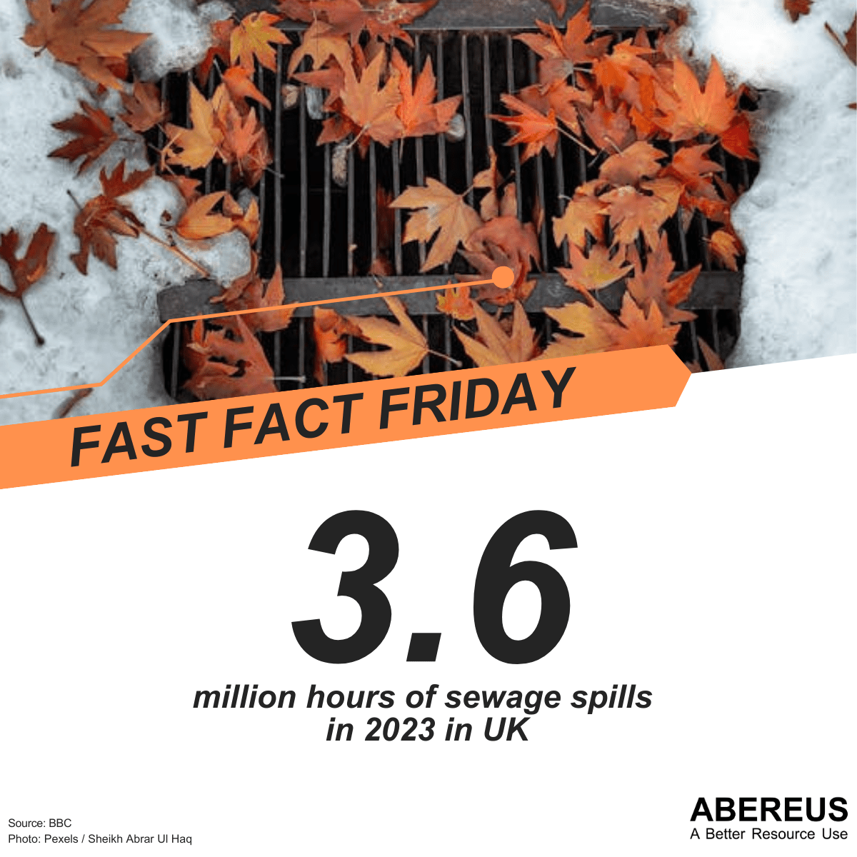 The photo shows a sewer and underneath it says "3.6 million hours of sewage spills"