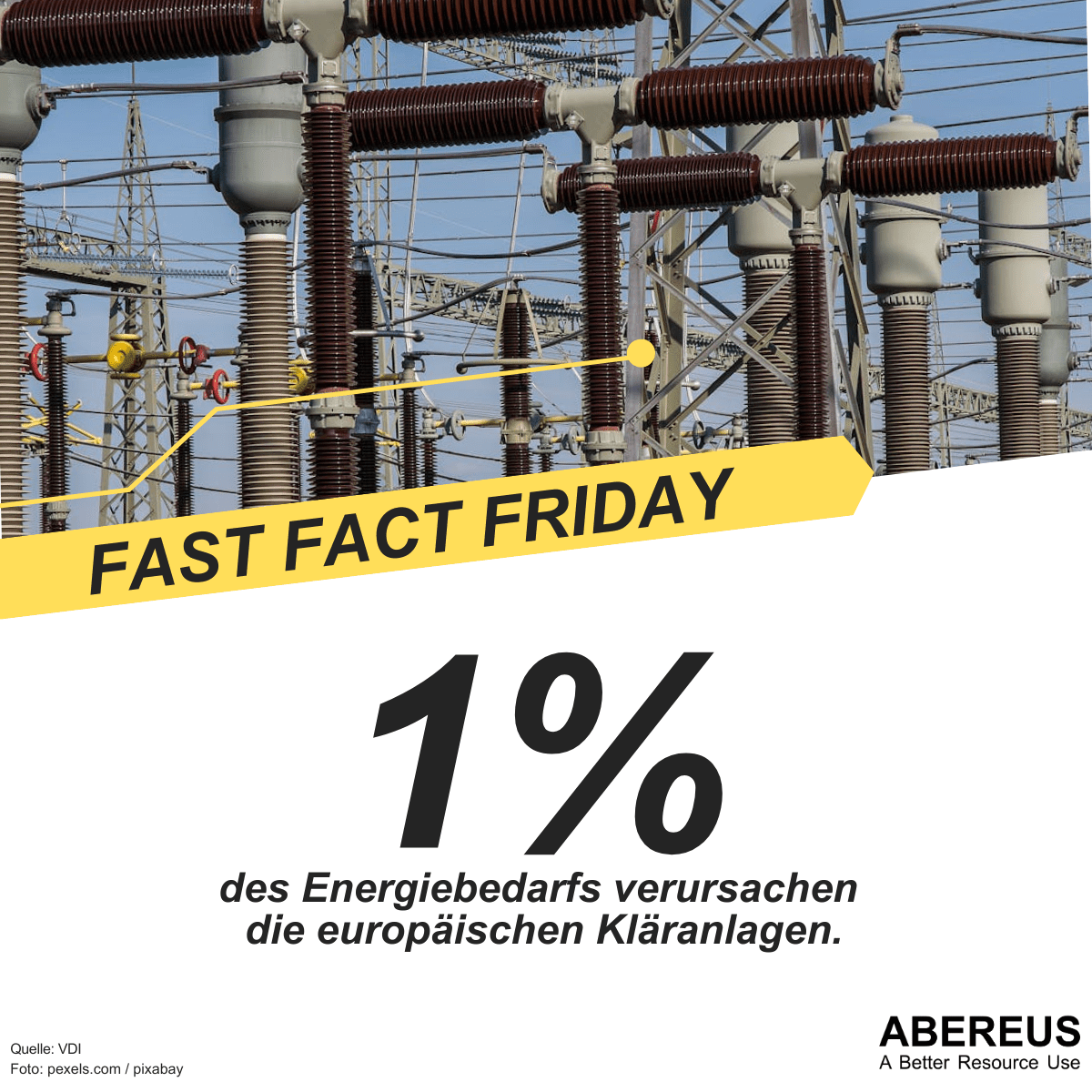 Das Bild zeigt ein Umspannwerk in der Nahaufnahme mit einigen großen Übertragungsstationen, um auf den 1% Energiebedarf der Klärwerke hinzuweisen.