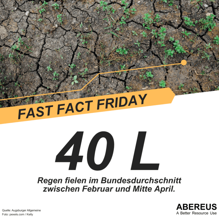 Auf dem Foto ist rissige, trockene Erde und die Unterschrift lautet 40 L Regen im Bundesdurchschnitt