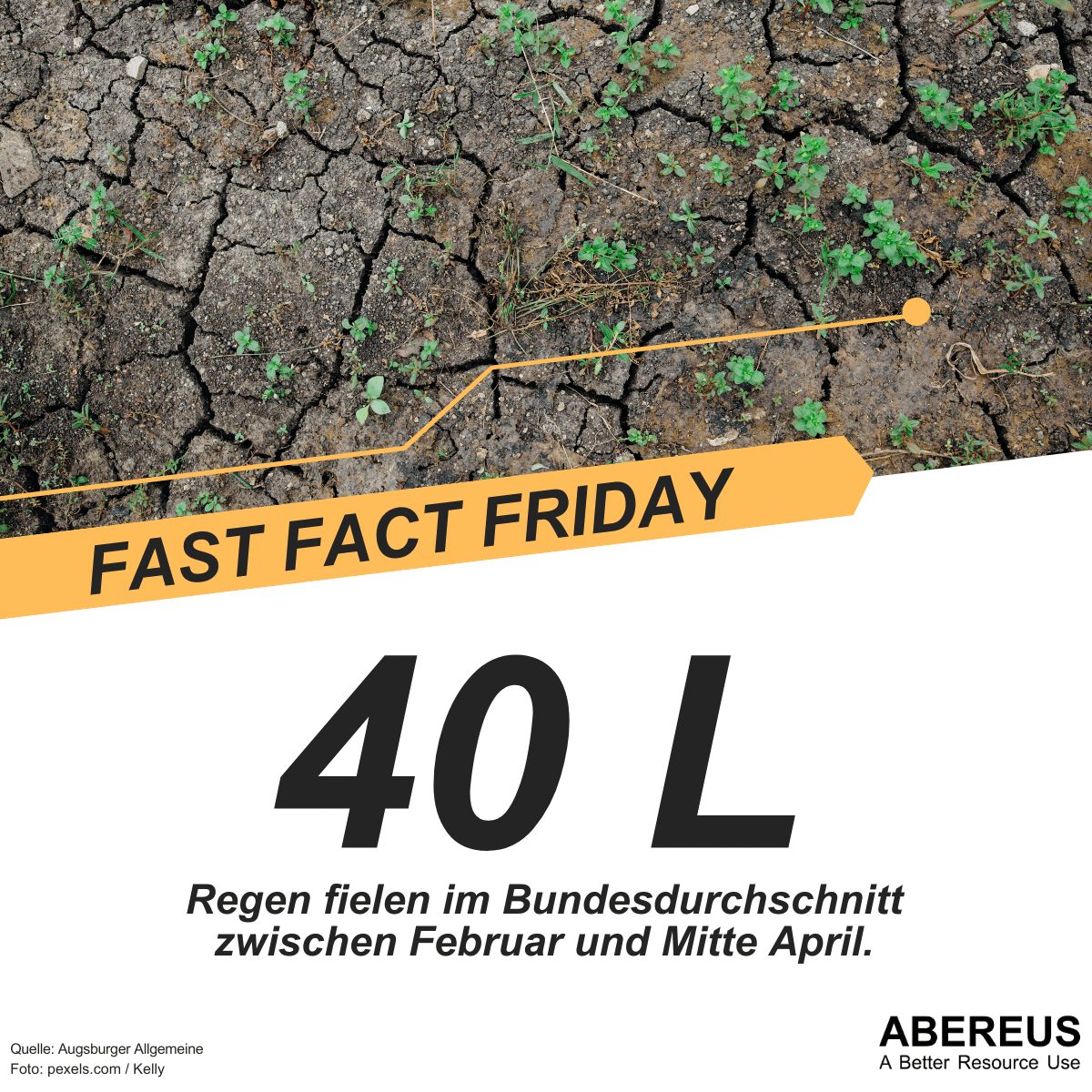 Auf dem Foto ist rissige, trockene Erde und die Unterschrift lautet 40 L Regen im Bundesdurchschnitt