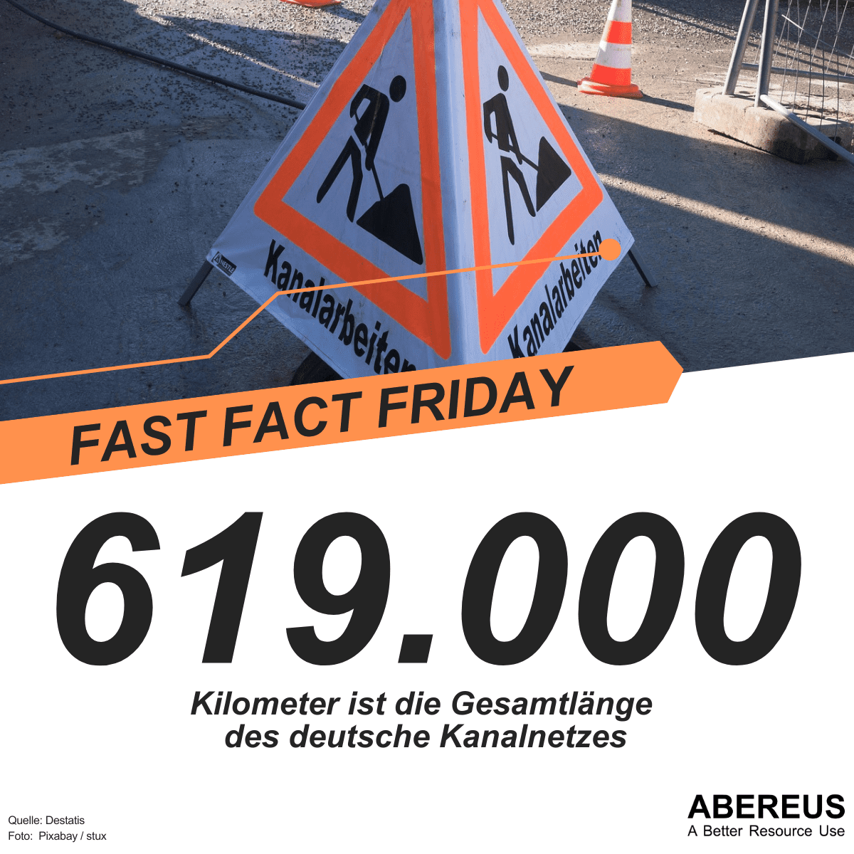 Auf dem Bild ist ein Schild mit Kanalarbeiten abgebildet. Darunter steht "619.000 Kilometer ist die Gesamtlänge des deutsche Kanalnetzes"
