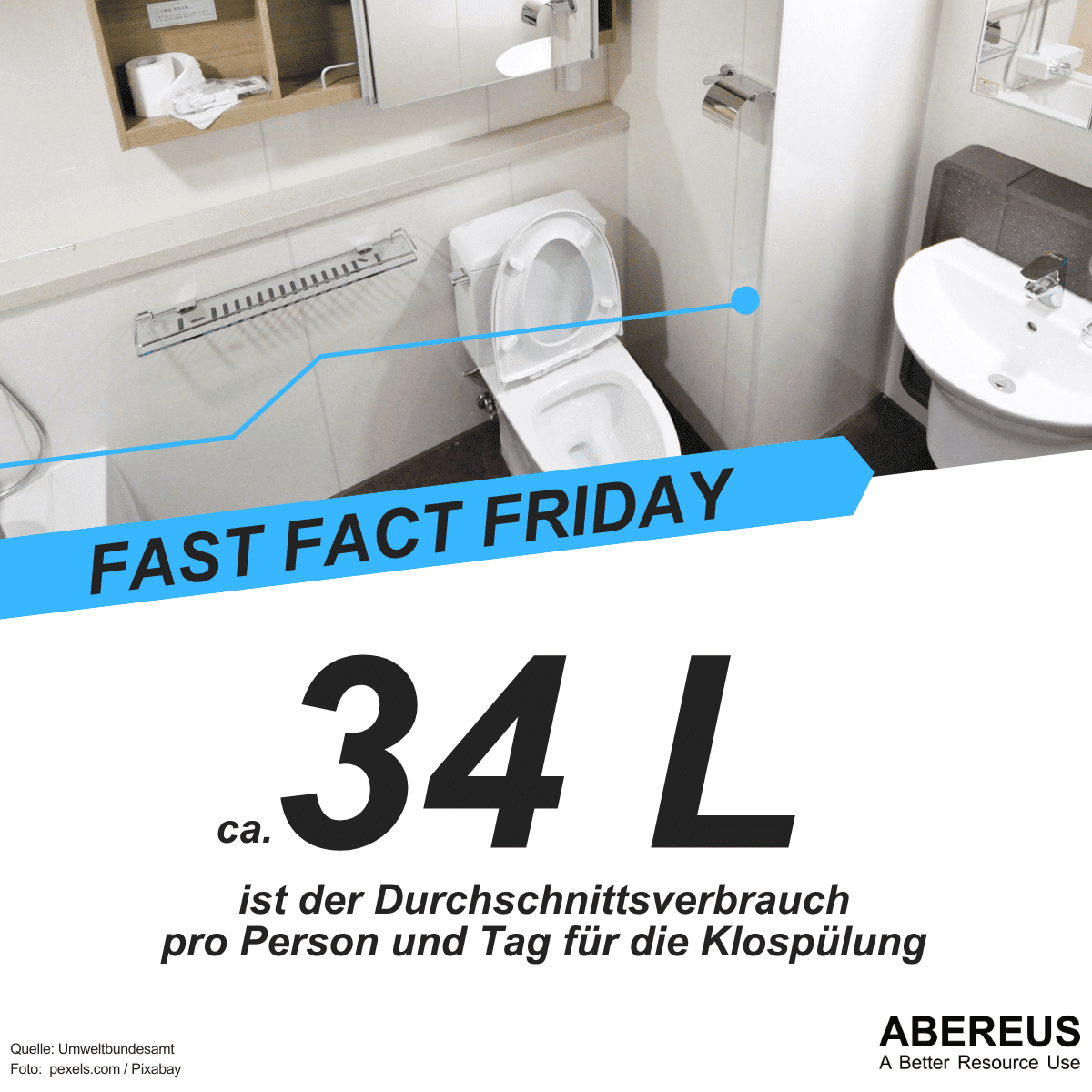 Auf dem Bild ist ein Foto eines Badezimmers und darunter steht: "Ca. 34 Liter ist der Durchschnittsverbrauch pro Person und Tag für die Klospülung."