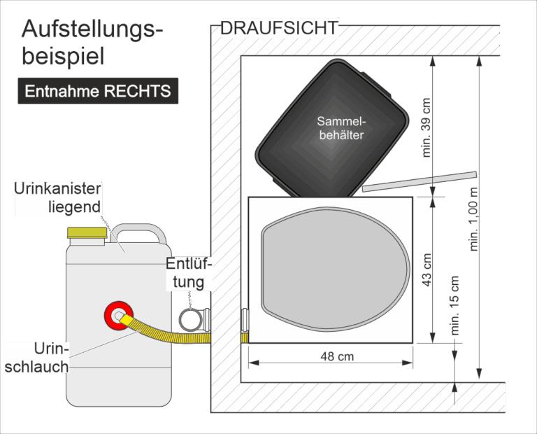 Auf dem Bild ist eine Skizze mit den Maßen rund um die Aufstellung eines TTC HOLZ rechts. Oberhalb erkennt man den Sammelbehälter, welcher 39 cm benötigt um herausgenommen zu werden.