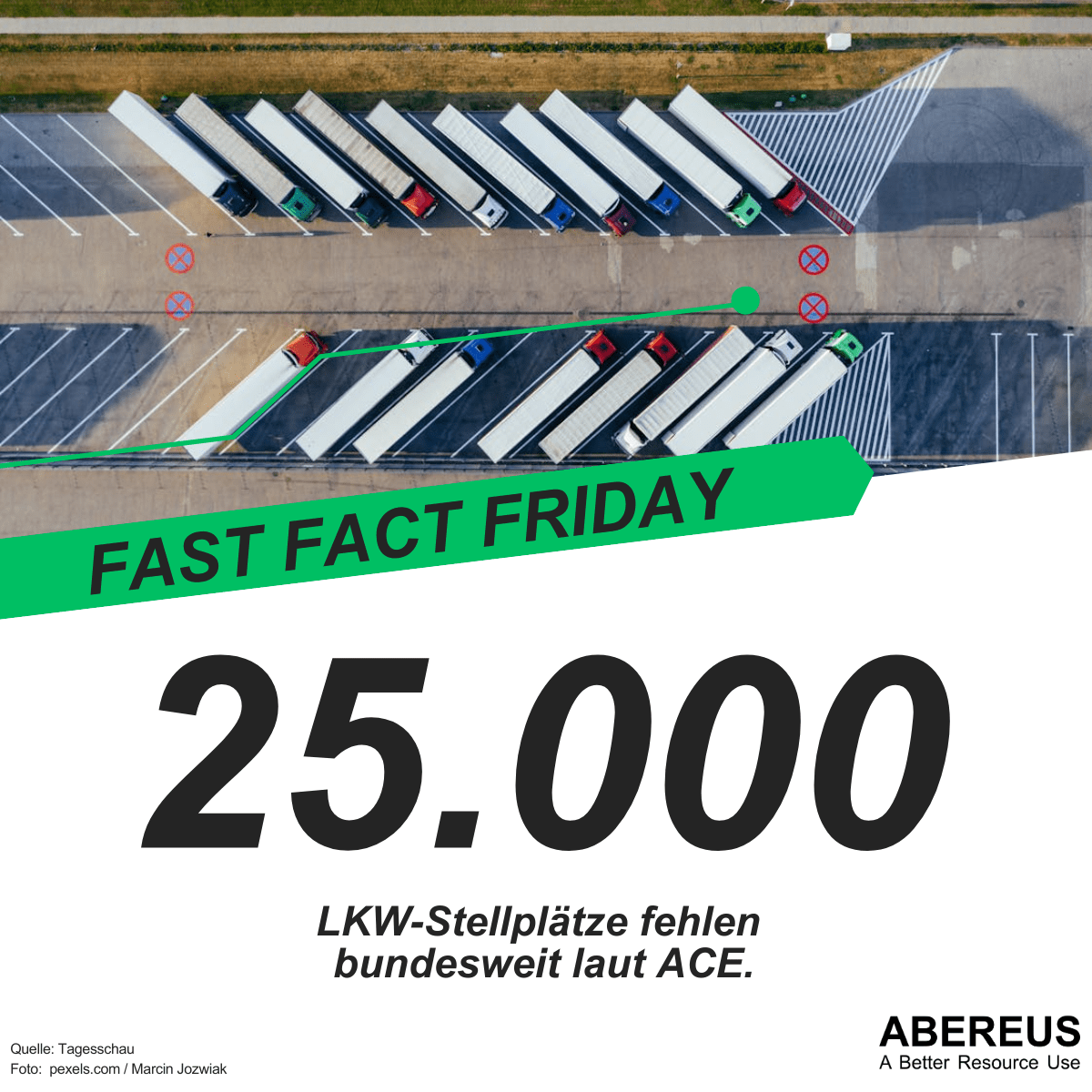 Auf dem Bild ist ein LKW-Parkplatz von oben zu erkennen. Darunter steht, dass "25.000 LKW-Stellplätze bundesweit fehlen laut ACE."