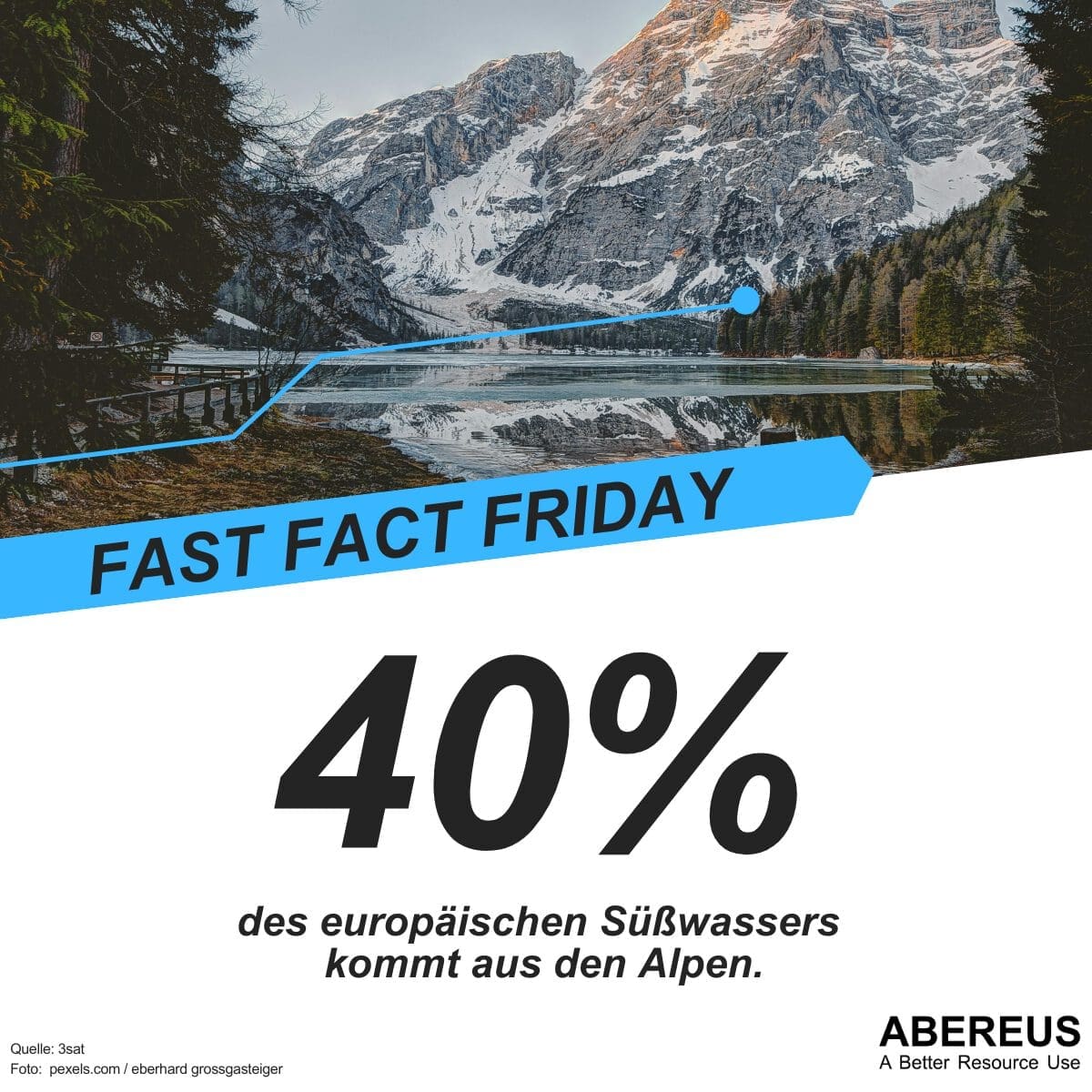 Auf dem Bild ein im Hintergrund ein Bergmassiv mit Schnee zu erkennen, im Vordergrund ist ein See und Bach mit klarem Wasser. Links und rechts neben dem See und Bach ist ein Wald. Darunter steht das 40% des europäischen Süßwassers aus den Alpen kommt.