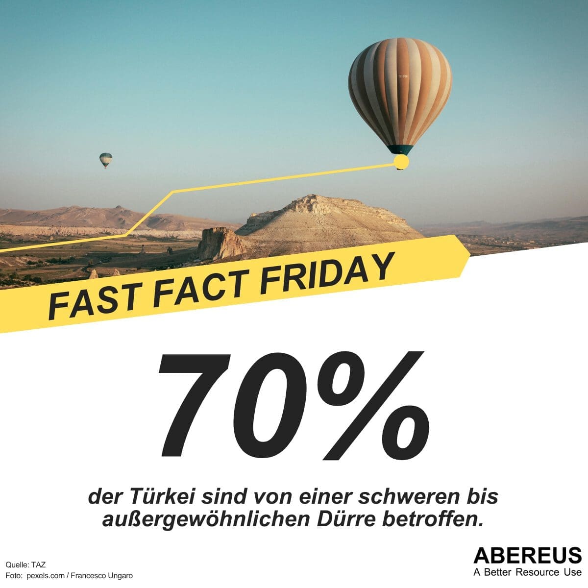 Auf dem Bild ist ein Heißluftballon über der Wüste in der Türkei zu erkennen. Darunter steht, dass 70% der Türkei gerade von einer starken bis außergewöhnlichen Dürre betroffen ist.