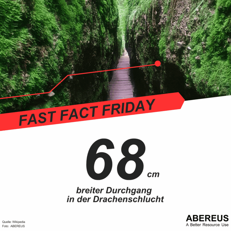Auf dem Bild ist ein enger Durchgang in der Drachenschlucht, mit grünen Felsen links und rechts. Darunter steht, dass es eine Stelle gibt, wo es nur 68 cm breit ist.