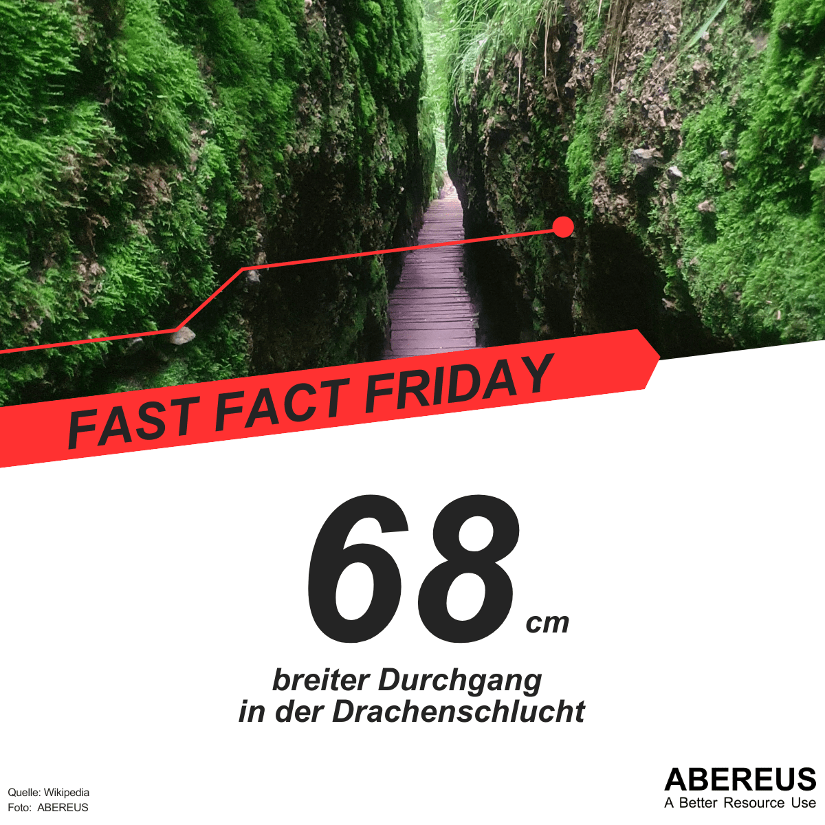 Auf dem Bild ist ein enger Durchgang in der Drachenschlucht, mit grünen Felsen links und rechts. Darunter steht, dass es eine Stelle gibt, wo es nur 68 cm breit ist.
