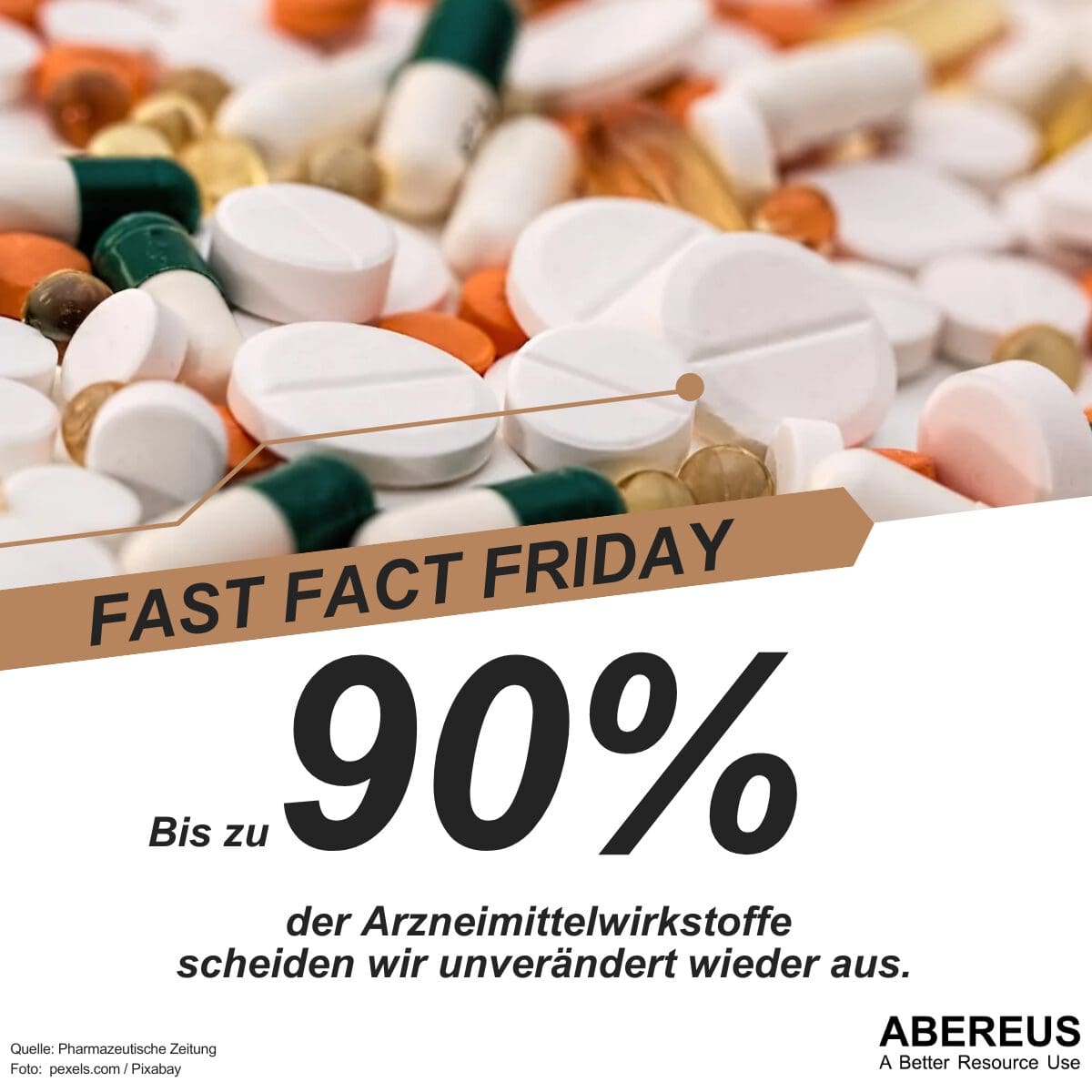 Auf dem Bild ist eine Foto mit verschiedenen bunten Pillen und Tabletten zu sehen, darunter steht, dass wir bis zu 90% der Arzneimittel wieder unverändert ausscheiden.