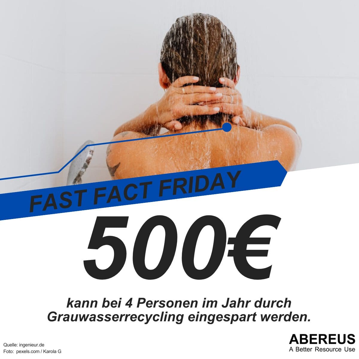 Auf dem Bild ist eine Frau von hinten abgebildet, die gerade duscht. Darunter steht, dass 500€ durch Grauwasserrecycling eingespart werden können.