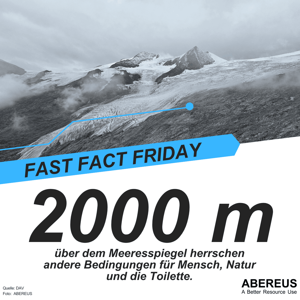 Auf dem Bild ist ein Foto mit einem schneebedecktem Gipfel. Man erkennt Wolken und Eis und es ist spürbar kalt. Darunter steht, dass 2.000 m über dem Meeresspiegel andere Bedingungen von Mensch, Natur und die Toilette herrschen.