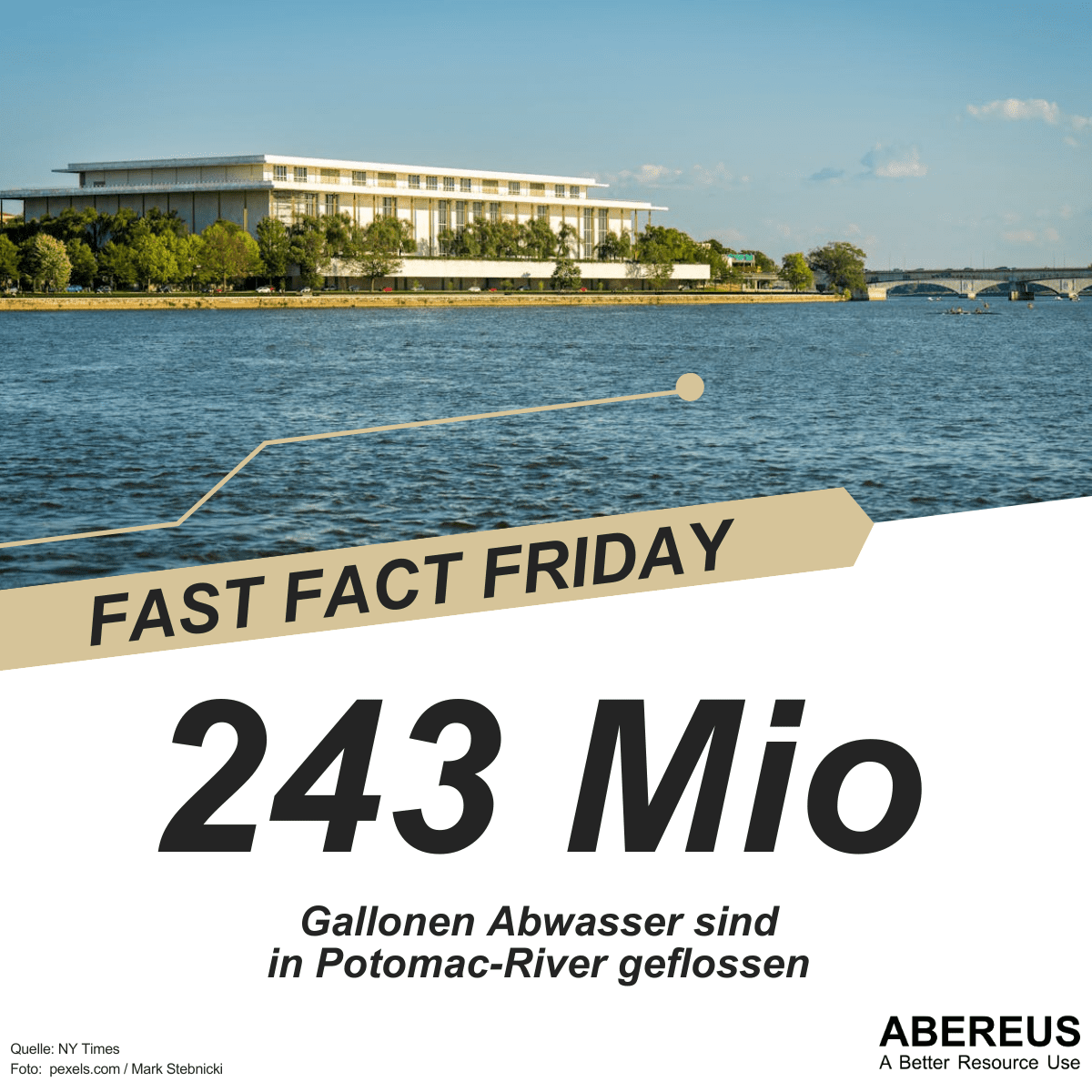 Auf dem Bild steht, dass 243 Millionen Gallonen Abwasser in den Potomac-River geflossen sind. Darüber ist ein Foto von dem Fluss bei Waschington DC mit einem großen Gebäude im Hintergrund.